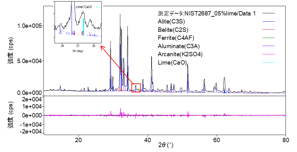 B-XRD1076 - デスクトップX線回折装置を用いたリートベルト法による